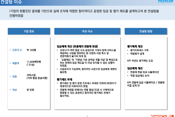 [일터혁신컨설팅]기타 항공 운송지원 서비스업 임금체계 개선,평가체계 개선 사례